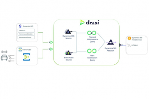 Avec Drasi, Microsoft scrute les changements dans les bases de donnes