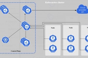 Des failles critiques affectent les clusters Kubernetes