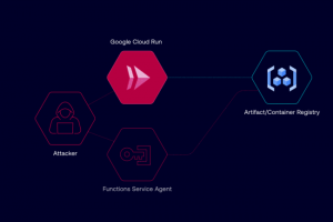 Google Cloud corrige une faille exposant des images de conteneurs privs