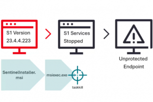 L'EDR de SentinelOne neutralis pour installer une variante du ransomware Babuk