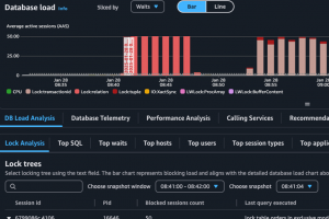 AWS greffe de l'observabilit  Aurora PostgreSQL Limitless
